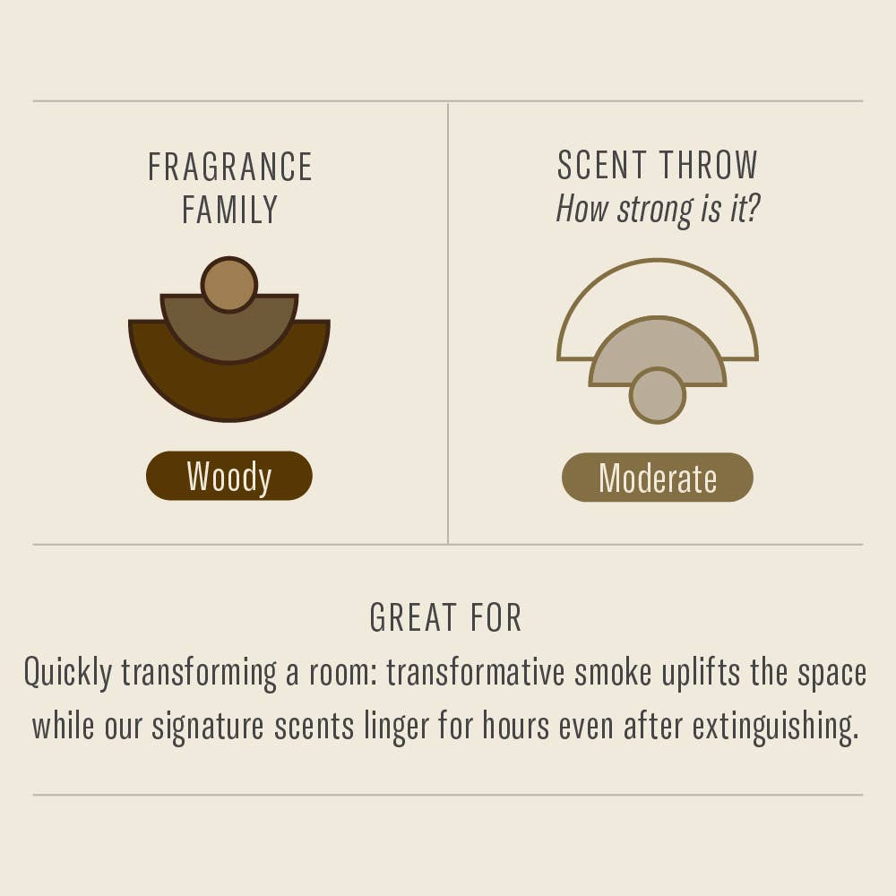 Teakwood & Tobacco scent chart showing a woody fragrance family with moderate scent throw