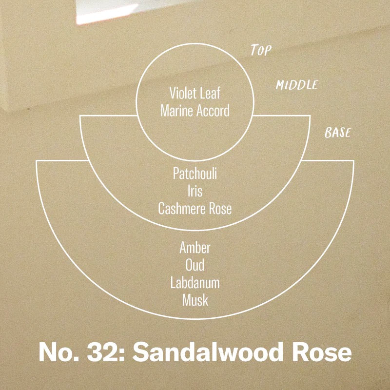 Scent notes illustration.