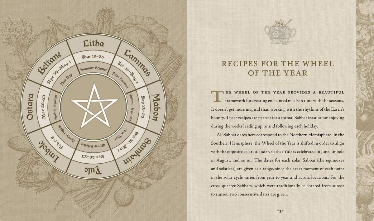 Wiccan Kitchen spread with a Wheel of the Year chart of Sabbats and a pentacle