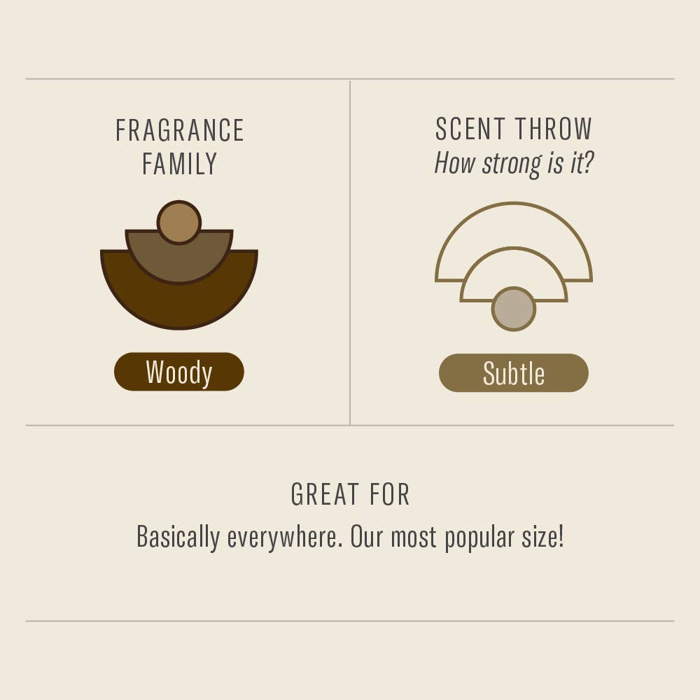 Scent chart for Piñon showing fragrance family Woody and scent throw Subtle, great for basically everywhere