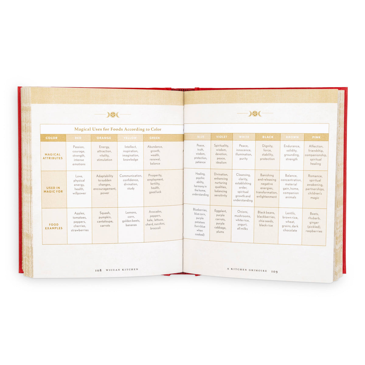 Wiccan Kitchen open to a chart of magical uses for foods according to color