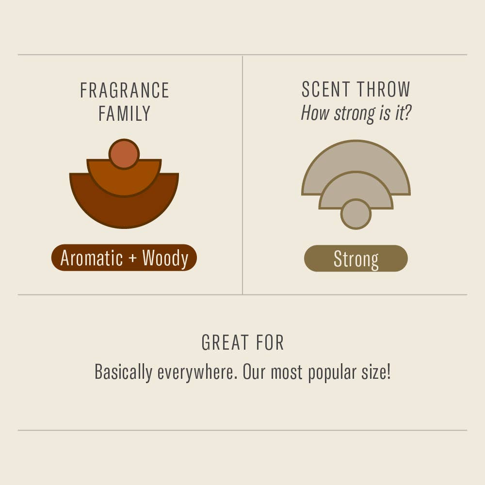 Scent chart for Golden Coast: fragrance family Aromatic + Woody, scent throw Strong