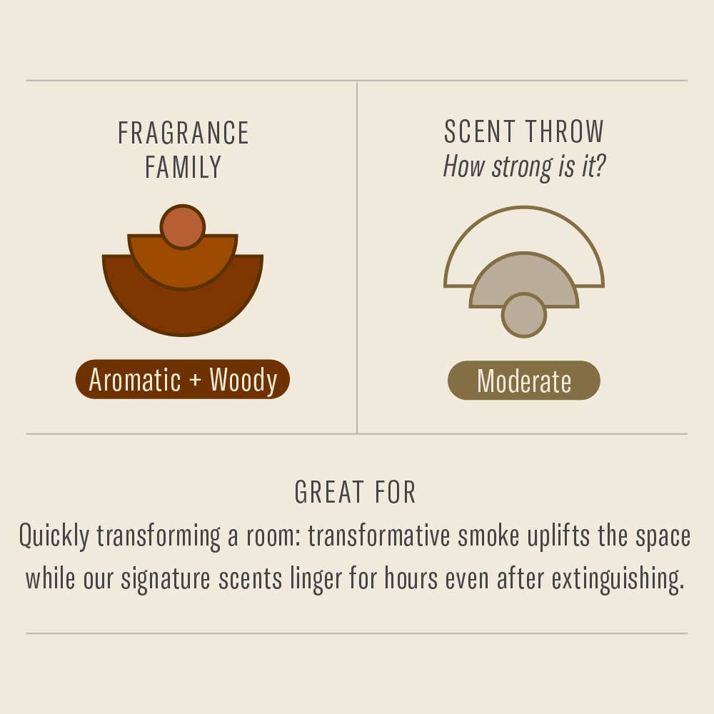 Scent chart: fragrance family Aromatic + Woody, scent throw Moderate, with a note on what it is great for